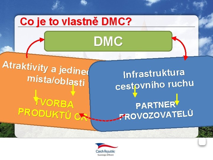 Co je to vlastně DMC? DMC Atraktivity a jedinečnost ktura u r t s