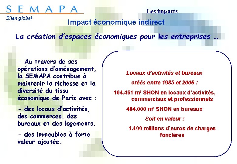 Les impacts Bilan global Impact économique indirect La création d’espaces économiques pour les entreprises