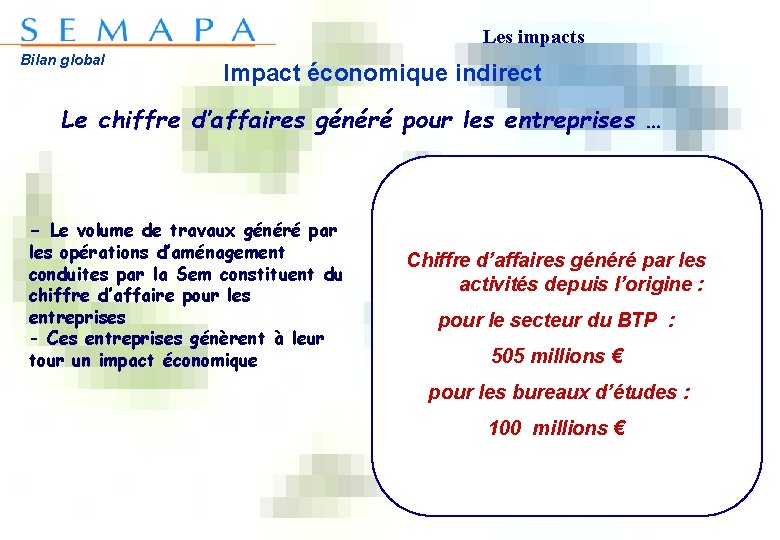 Les impacts Bilan global Impact économique indirect Le chiffre d’affaires généré pour les entreprises