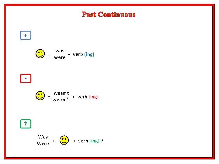 Past Continuous + was + verb (ing) were + wasn’t + verb (ing) weren’t