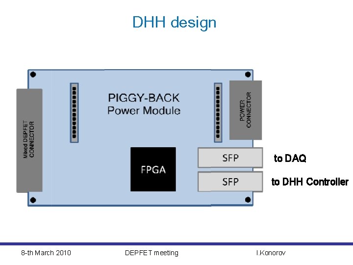 DHH design to DAQ to DHH Controller 8 -th March 2010 DEPFET meeting I.