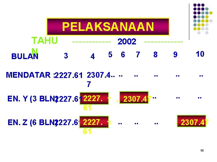 PELAKSANAAN TAHU N 3 BULAN 2002 8 9 10 . . MENDATAR : 2227.