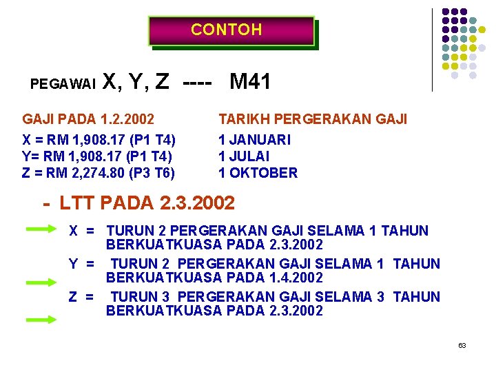 CONTOH PEGAWAI X, Y, Z ---- M 41 GAJI PADA 1. 2. 2002 X