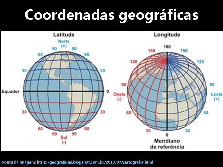 Coordenadas geográficas Fonte da imagem: http: //geografares. blogspot. com. br/2013/07/cartografia. html 