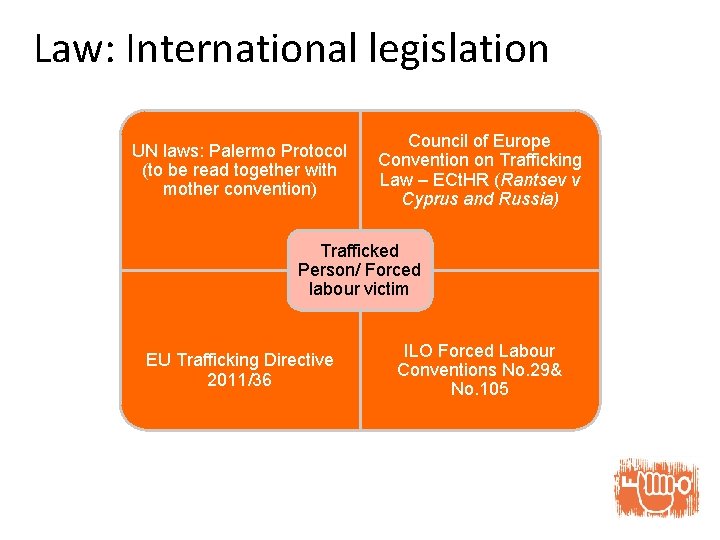 Law: International legislation UN laws: Palermo Protocol (to be read together with mother convention)