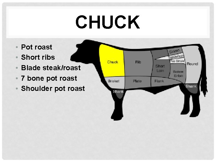 CHUCK • • • Pot roast Short ribs Blade steak/roast 7 bone pot roast CHUCK • • • Pot roast Short ribs Blade steak/roast 7 bone pot roast
