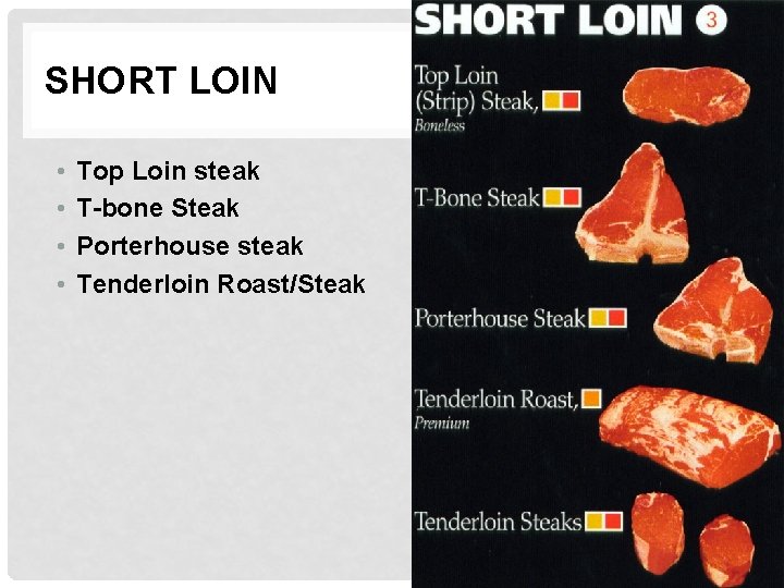 SHORT LOIN • • Top Loin steak T-bone Steak Porterhouse steak Tenderloin Roast/Steak 