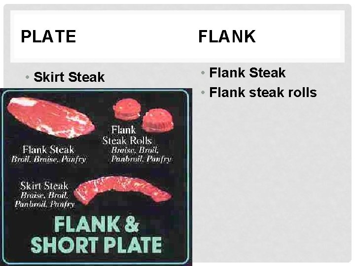 PLATE • Skirt Steak FLANK • Flank Steak • Flank steak rolls 