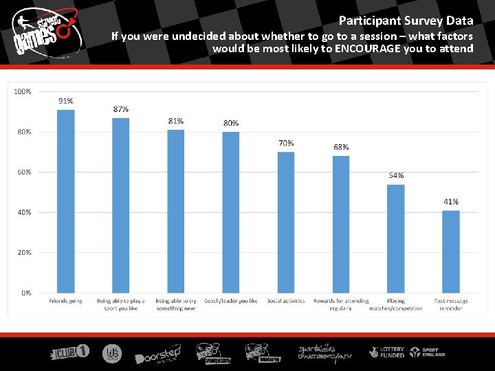 Participant Survey Data If you were undecided about whether to go to a session