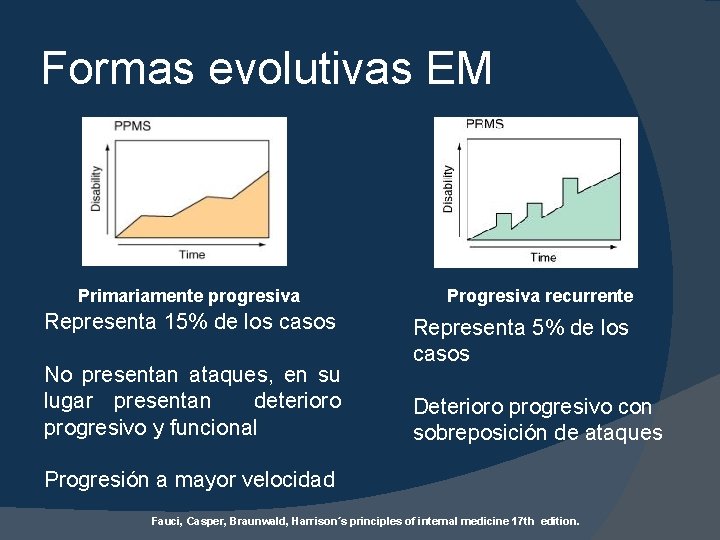 Formas evolutivas EM Primariamente progresiva Representa 15% de los casos No presentan ataques, en