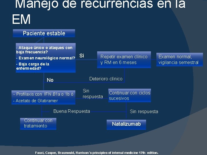  Manejo de recurrencias en la EM Paciente estable - Ataque único o ataques