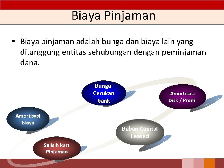 Biaya Pinjaman § Biaya pinjaman adalah bunga dan biaya lain yang ditanggung entitas sehubungan
