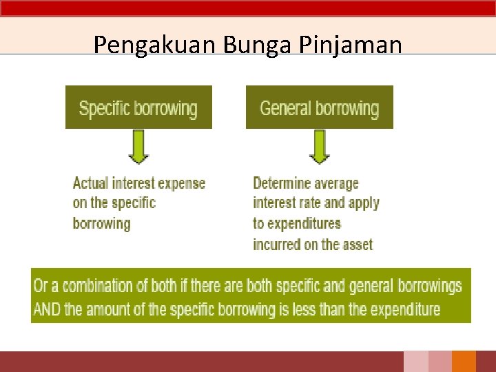 Pengakuan Bunga Pinjaman 