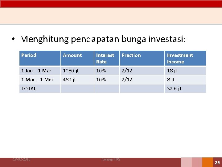  • Menghitung pendapatan bunga investasi: Period Amount Interest Rate Fraction Investment Income 1