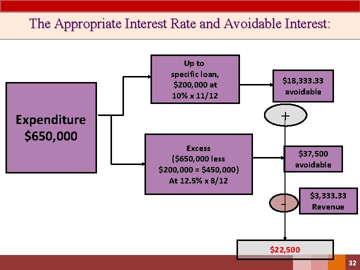 The Appropriate Interest Rate and Avoidable Interest: Up to specific loan, $200, 000 at