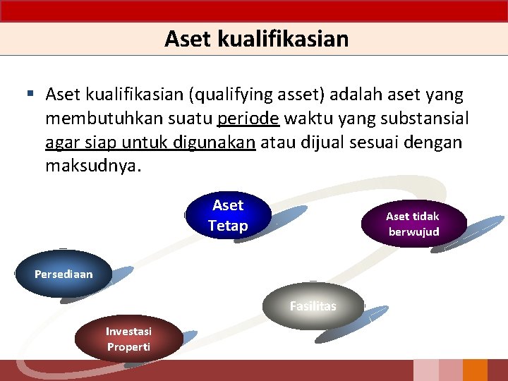 Aset kualifikasian § Aset kualifikasian (qualifying asset) adalah aset yang membutuhkan suatu periode waktu