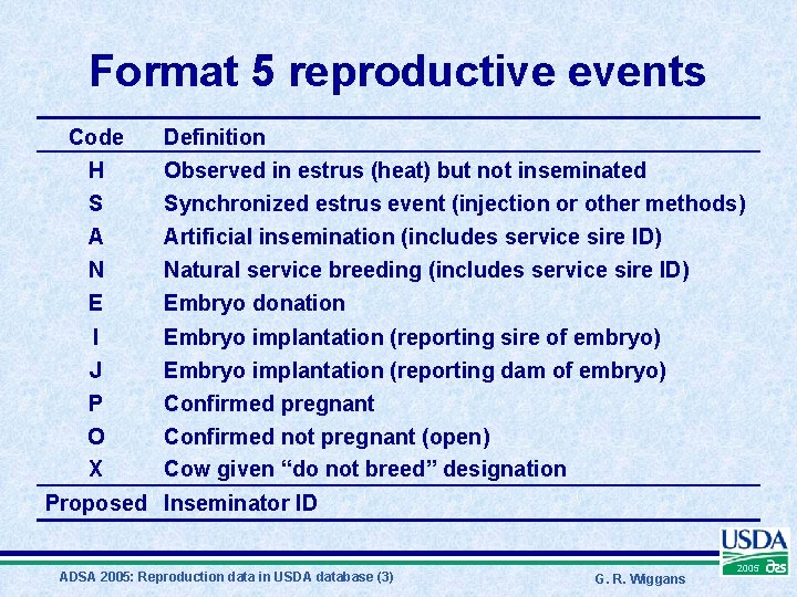 Format 5 reproductive events Code Definition H Observed in estrus (heat) but not inseminated