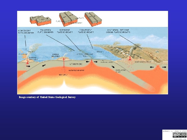 Image courtesy of United States Geological Survey 