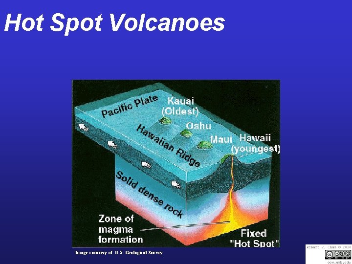 Hot Spot Volcanoes Image courtesy of U. S. Geological Survey 
