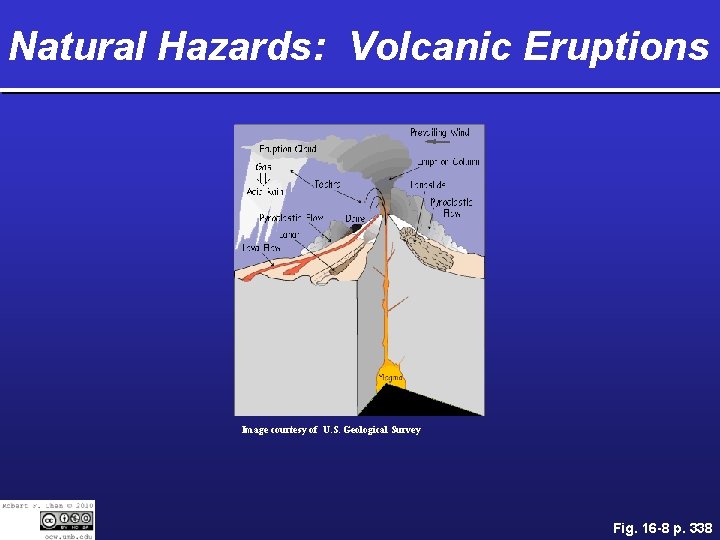 Natural Hazards: Volcanic Eruptions Image courtesy of U. S. Geological Survey Fig. 16 -8