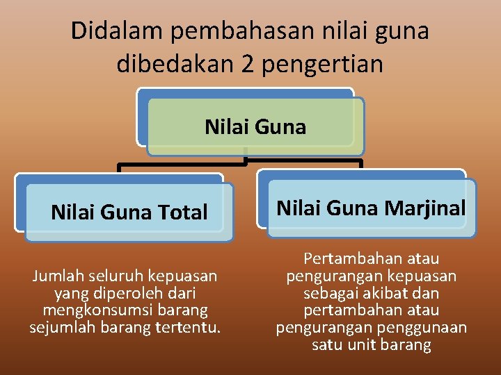 Didalam pembahasan nilai guna dibedakan 2 pengertian Nilai Guna Total Nilai Guna Marjinal Jumlah