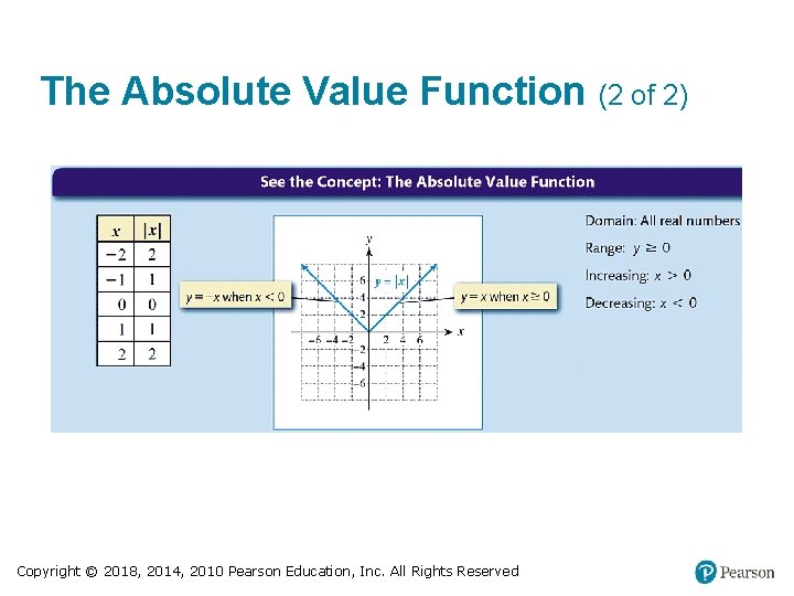 The Absolute Value Function (2 of 2) Copyright © 2018, 2014, 2010 Pearson Education,