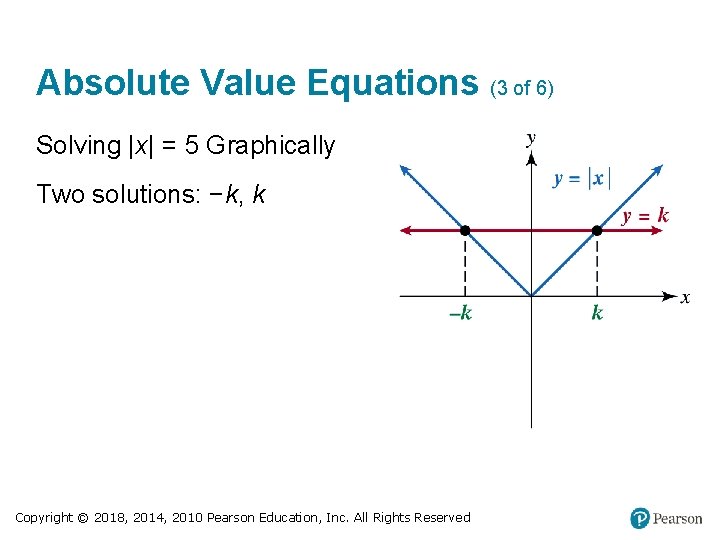 Absolute Value Equations (3 of 6) Solving |x| = 5 Graphically Two solutions: −k,
