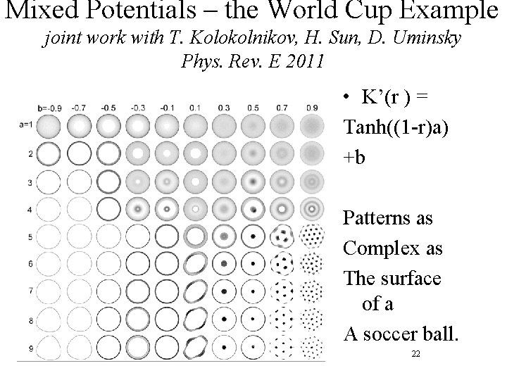 Mixed Potentials – the World Cup Example joint work with T. Kolokolnikov, H. Sun,