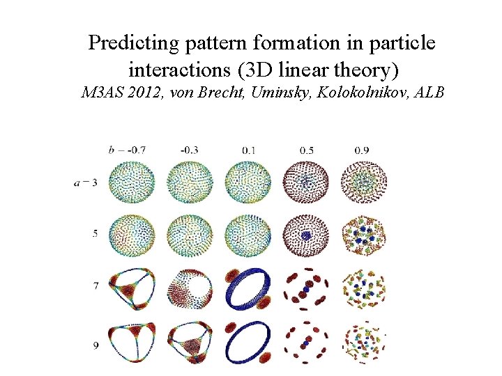 Predicting pattern formation in particle interactions (3 D linear theory) M 3 AS 2012,
