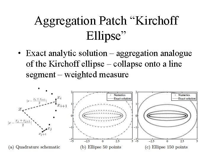 Aggregation Patch “Kirchoff Ellipse” • Exact analytic solution – aggregation analogue of the Kirchoff