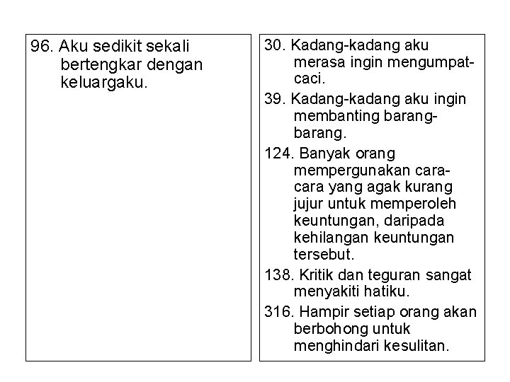 96. Aku sedikit sekali bertengkar dengan keluargaku. 30. Kadang-kadang aku merasa ingin mengumpatcaci. 39.