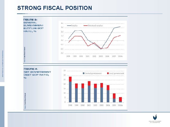 STRONG FISCAL POSITION 