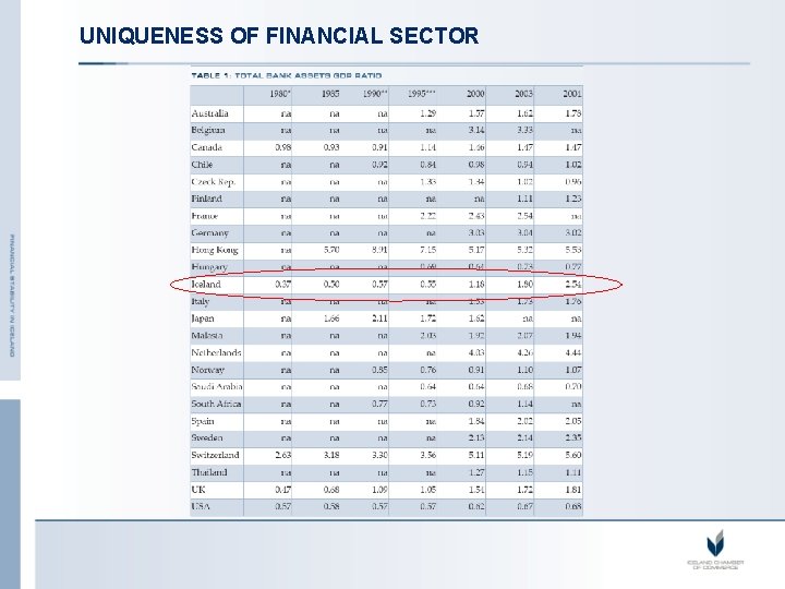 UNIQUENESS OF FINANCIAL SECTOR 