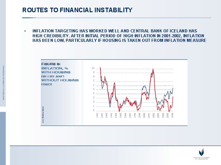 ROUTES TO FINANCIAL INSTABILITY • INFLATION TARGETING HAS WORKED WELL AND CENTRAL BANK OF