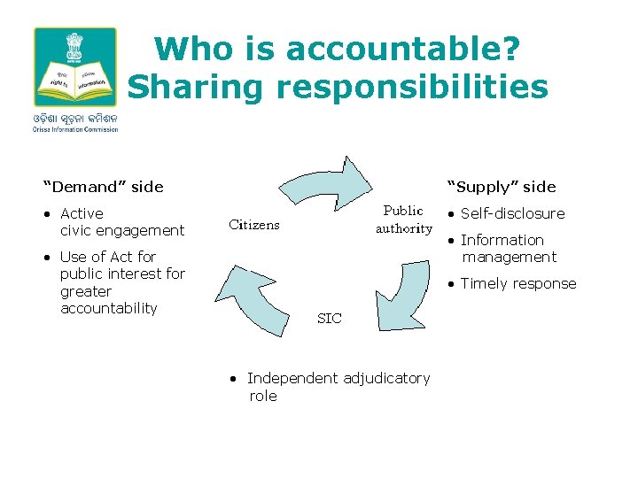 Who is accountable? Sharing responsibilities “Demand” side “Supply” side • Active civic engagement •