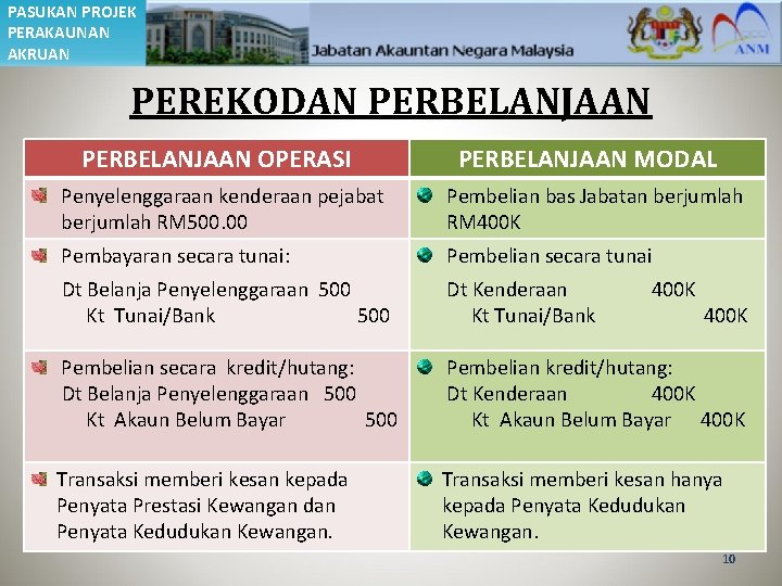 PASUKAN PROJEK PERAKAUNAN AKRUAN PEREKODAN PERBELANJAAN OPERASI PERBELANJAAN MODAL CATATAN PEREKODAN Penyelenggaraan kenderaan pejabat