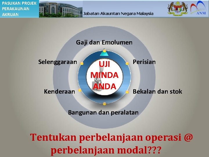 PASUKAN PROJEK PERAKAUNAN AKRUAN Gaji dan Emolumen Selenggaraan Kenderaan UJI MINDA ANDA Perisian Bekalan