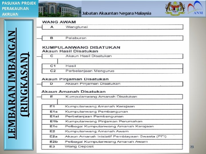 LEMBARAN IMBANGAN (RINGKASAN) PASUKAN PROJEK PERAKAUNAN AKRUAN 23 