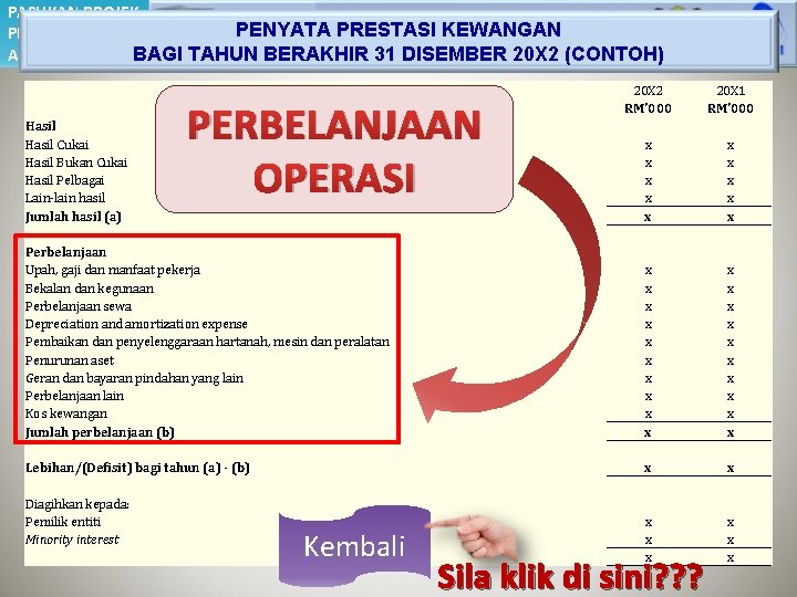 PASUKAN PROJEK PENYATA PRESTASI KEWANGAN PERAKAUNAN AKRUAN BAGI TAHUN BERAKHIR 31 DISEMBER 20 X