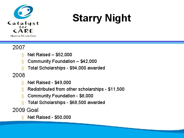 Starry Night 2007 § Net Raised – $52, 000 § Community Foundation – $42,