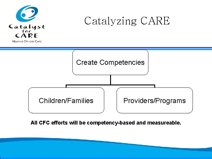 Catalyzing CARE Create Competencies Children/Families Providers/Programs All CFC efforts will be competency-based and measureable.