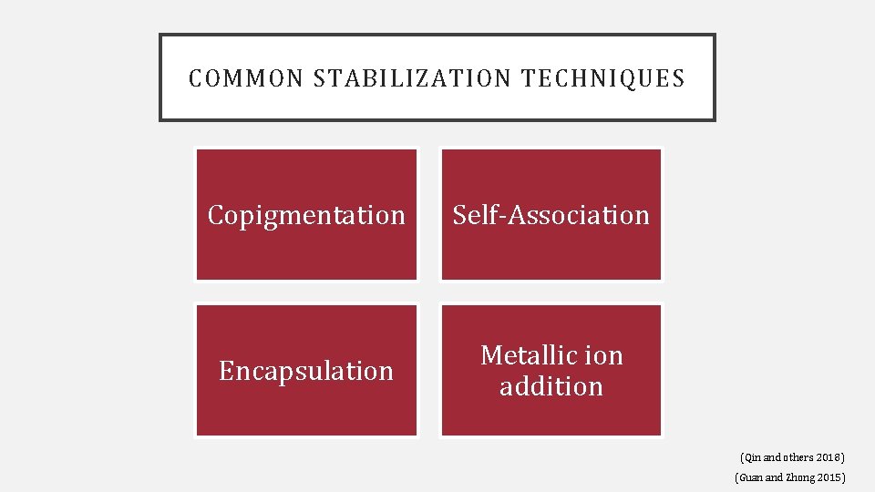 COMMON STABILIZATION TECHNIQUES Copigmentation Self‐Association Encapsulation Metallic ion addition (Qin and others 2018) (Guan