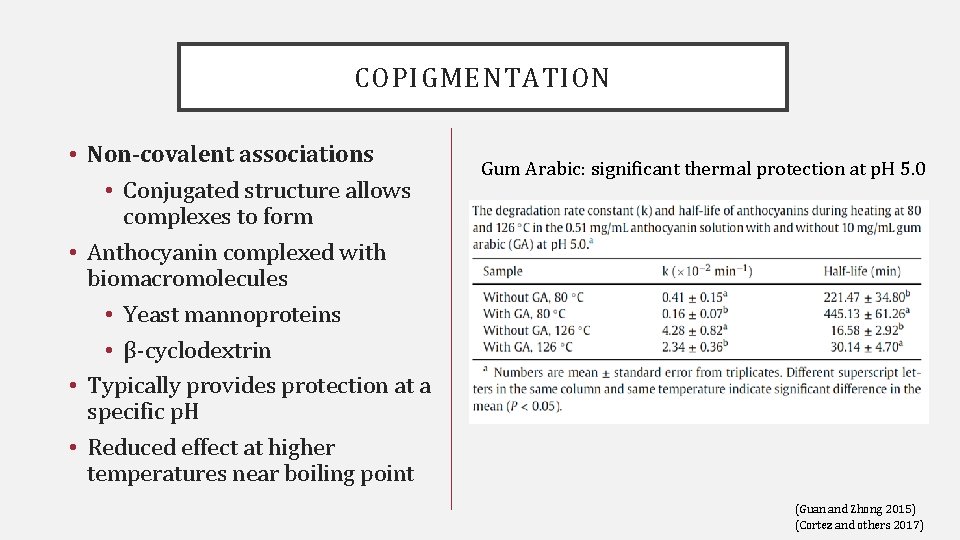 COPIGMENTATION • Non-covalent associations • Conjugated structure allows complexes to form • Anthocyanin complexed