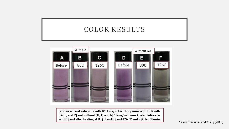 COLOR RESULTS Appearance of solutions with 0. 51 mg/m. L anthocyanins at p. H