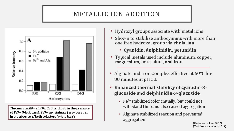 METALLIC ION ADDITION • Hydroxyl groups associate with metal ions • Shown to stabilize