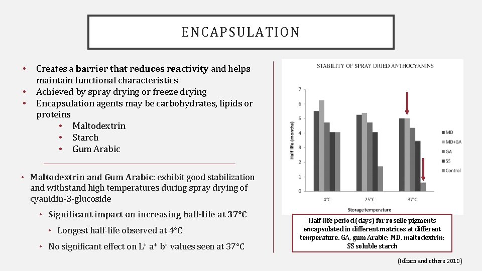 ENCAPSULATION • • • Creates a barrier that reduces reactivity and helps maintain functional