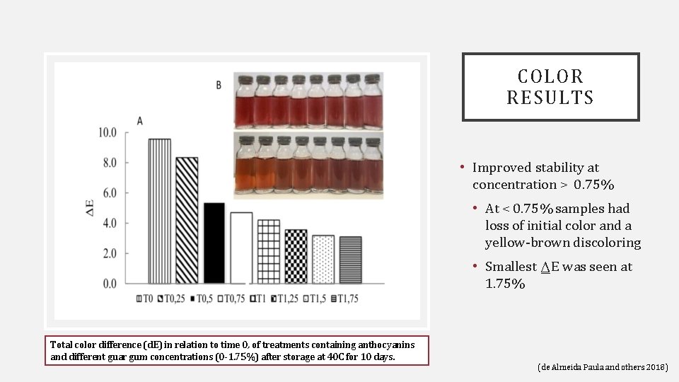 COLOR RESULTS • Improved stability at concentration > 0. 75% • At < 0.