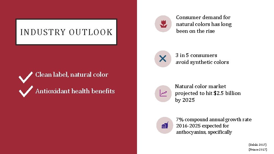 INDUSTRY OUTLOOK Consumer demand for natural colors has long been on the rise 3
