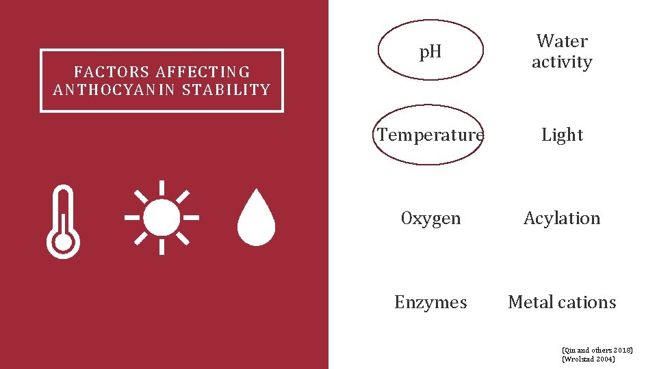 p. H Water activity Temperature Light Oxygen Acylation Enzymes Metal cations FACTORS AFFECTING ANTHOCYANIN