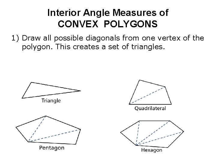 Interior Angle Measures of CONVEX POLYGONS 1) Draw all possible diagonals from one vertex